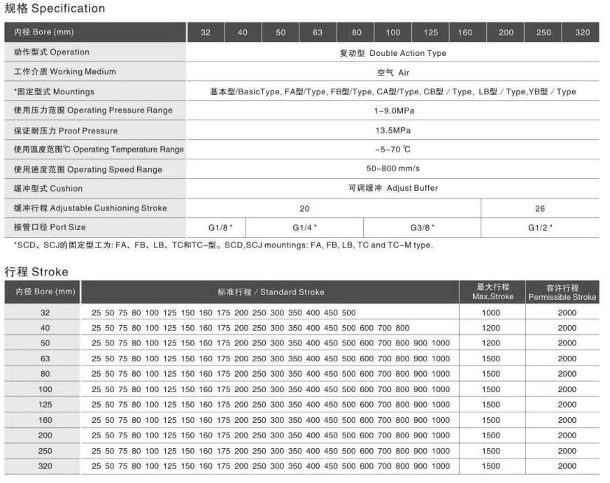 SC series pneumatic cylinder specification table