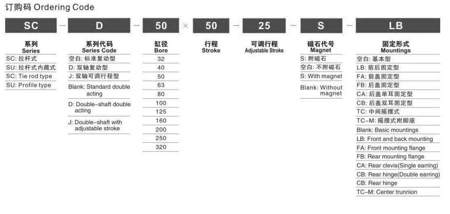 SC series pneumatic cylinder ordering code