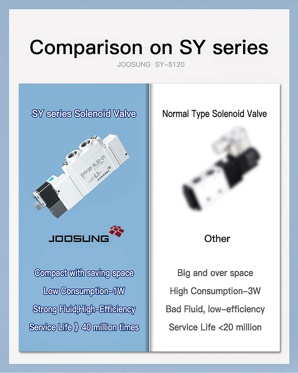 customizable pneumatic solenoid valve manifold5 customizable pneumatic solenoid valve manifold5