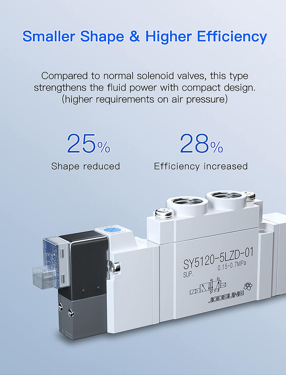 smc pilot solenoid valve pneumatic2 smc pilot solenoid valve pneumatic2