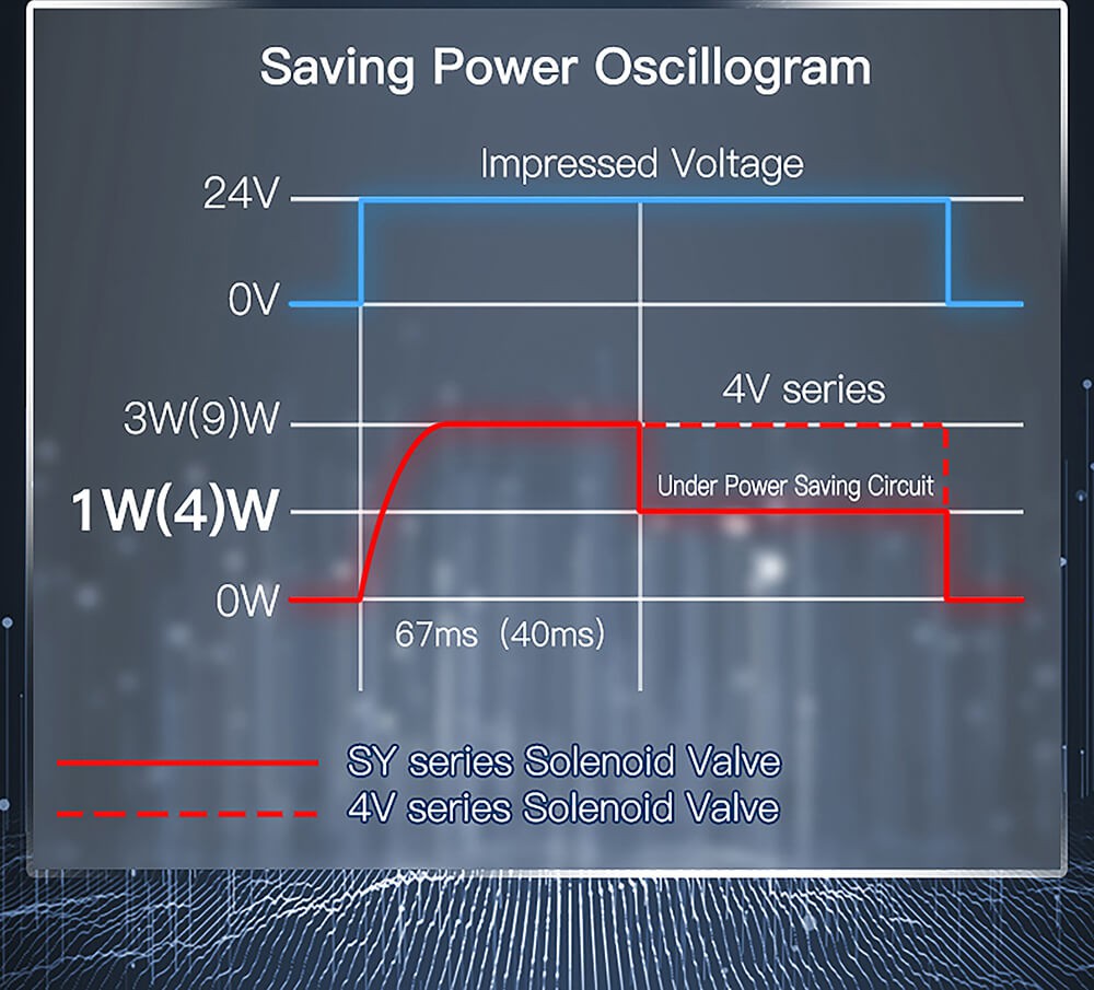 coil pneumatic solenoid valve coil7 coil pneumatic solenoid valve coil7