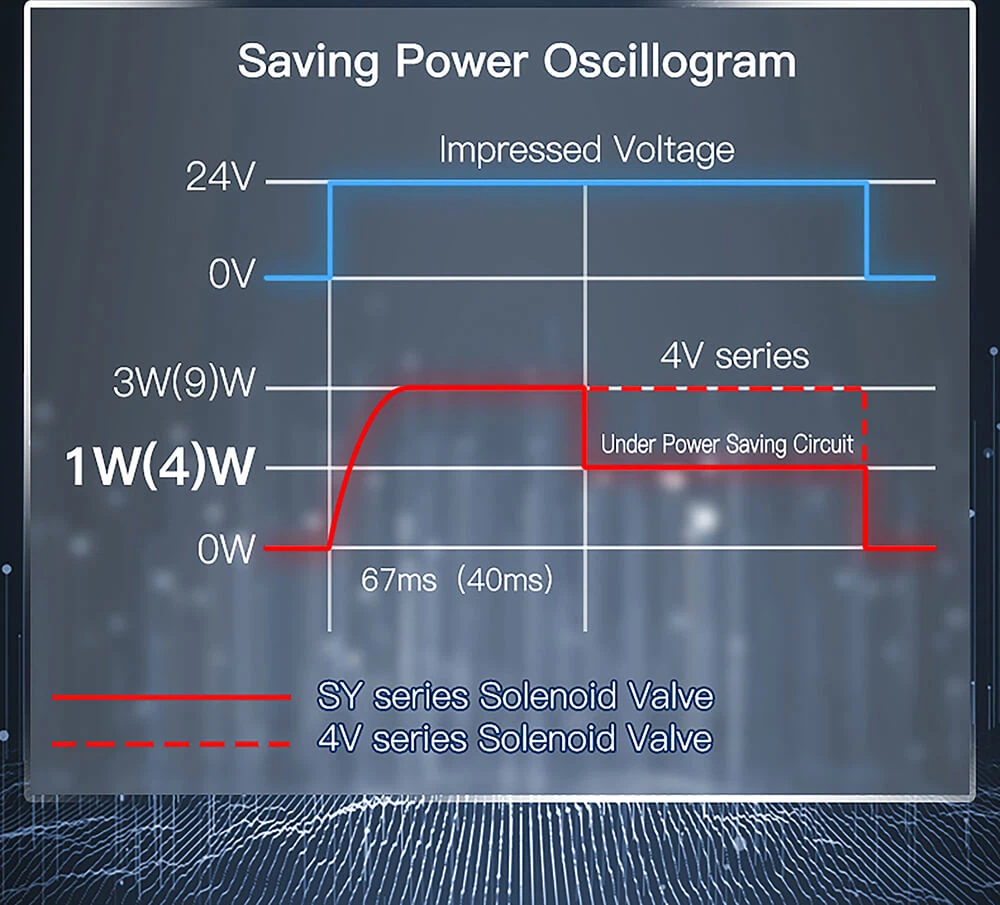 pneumatic solenoid valve 3 position7 pneumatic solenoid valve 3 position7