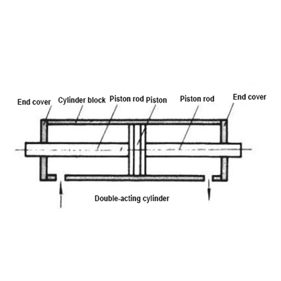 An dèidh dhut uimhir de siolandairean a chleachdadh, a bheil thu a 'tuigsinn ...