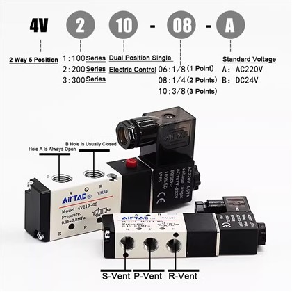 Bhalbhag solenoid airirc